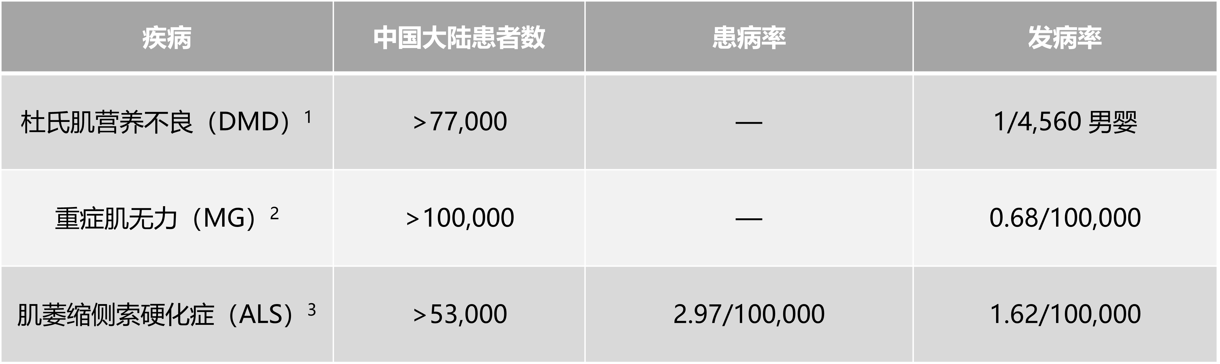 曙方医药集团北京罕友医药有限公司官方网站| Sperogenix Therapeutics 